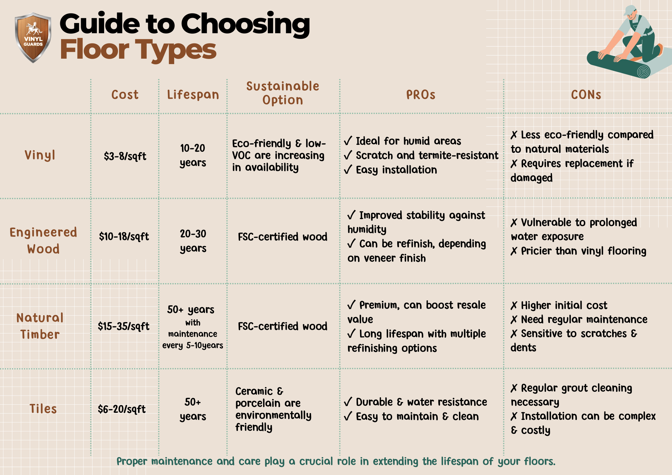 Types of Flooring in Singapore: Costs, Lifespan, and Sustainability ...